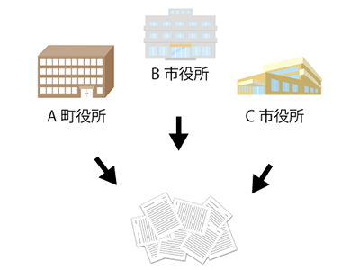 戸籍収集を代行してもらいたい